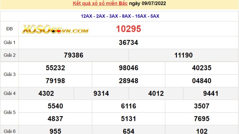 Kết quả xổ số tại Xoso66