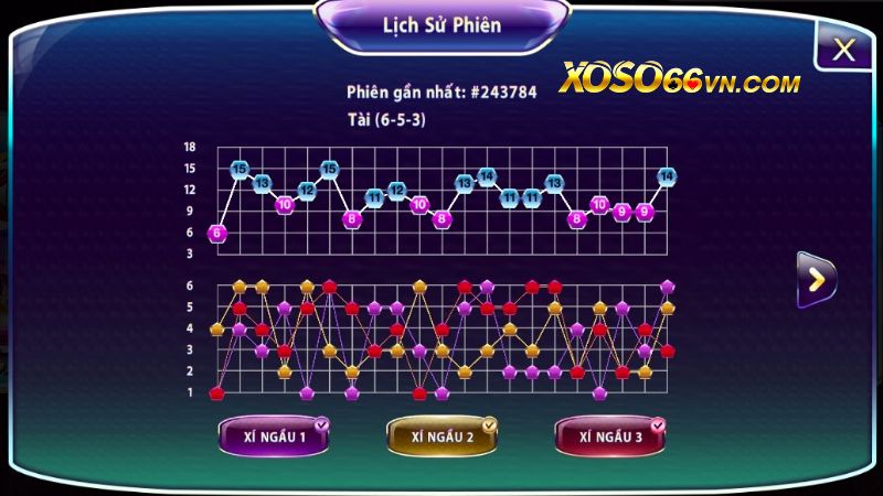 Cách bắt cầu tài xỉu Xoso66 theo cầu  